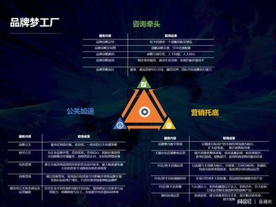 北京時代傳媒 一站式企業(yè)品牌服務(wù)工廠，助力成長型企業(yè)實現(xiàn)品效合一與電子商務(wù)信息咨詢